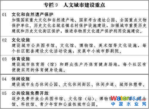 專欄9 人文城市建設(shè)重點