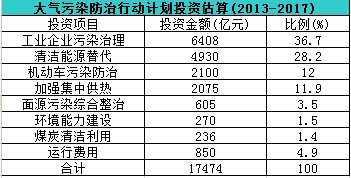 1.75f|ͶY(x)(ji)״ιI(y)Ⱦλ
