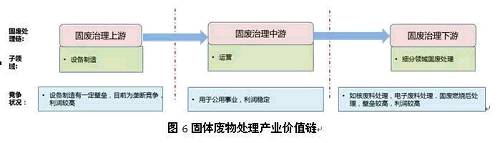 wUI(lng)g(sh)Ҫ^ߣ҇(gu)l(f)չĕr(sh)g^Л](mi)γ^(qing)ĸ(jng)(zhng)҇(gu)wU̎r(sh)g^vʷe˴̎퉺δ(li)^g̏UڹI(y)(rn)(wn)