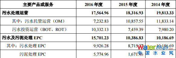 гˮ(w)мq44.03%(chung)Ͷλʮɖ|ռ13.88%