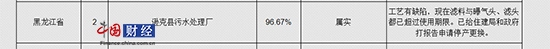 ЇW(wng)ؔ(jng)922Ӎ ʡh(hun)dl(f)ͨQd˿hˮ̎SˇȱF(xin)ڞVcؚ^V^ѳ^ʹʞ96.67%ѽoסֺՈͣa(chn)Q