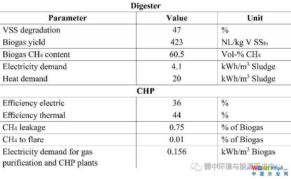 德國(guó)先進(jìn)污水廠是怎樣的