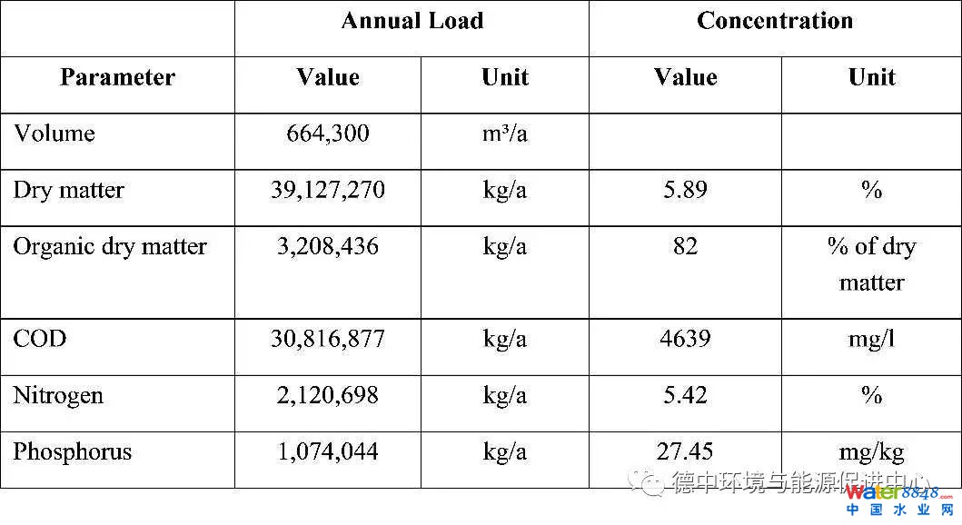 德國(guó)先進(jìn)污水廠是怎樣的