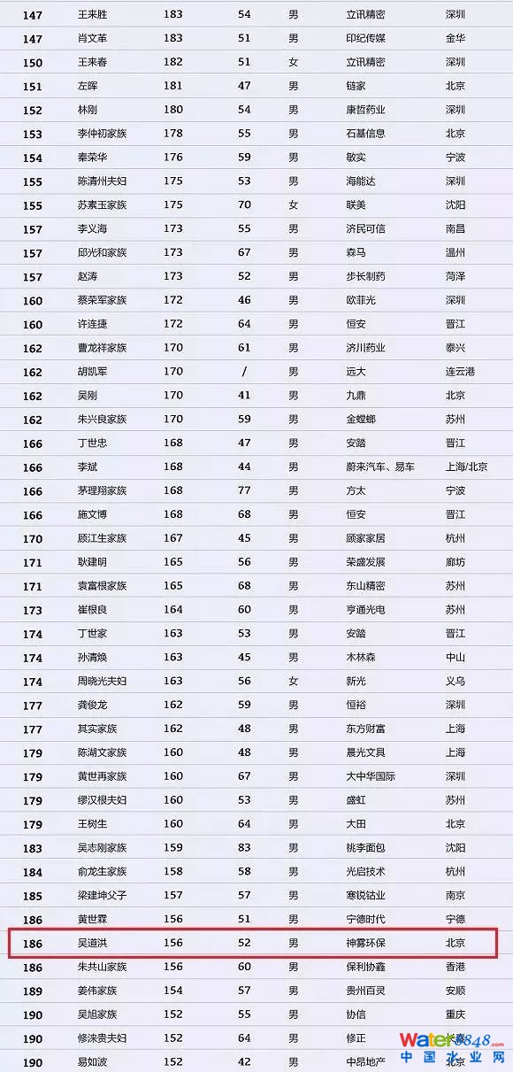 h(hun)縻l26λQ”2018Ї1000”