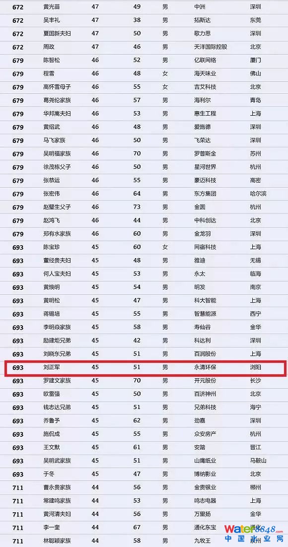 h(hun)縻l26λQ”2018Ї1000”