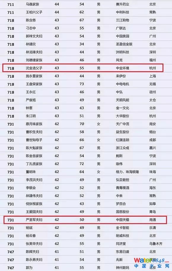 h(hun)縻l26λQ”2018Ї1000”