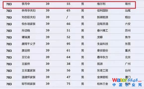 h(hun)縻l26λQ”2018Ї1000”