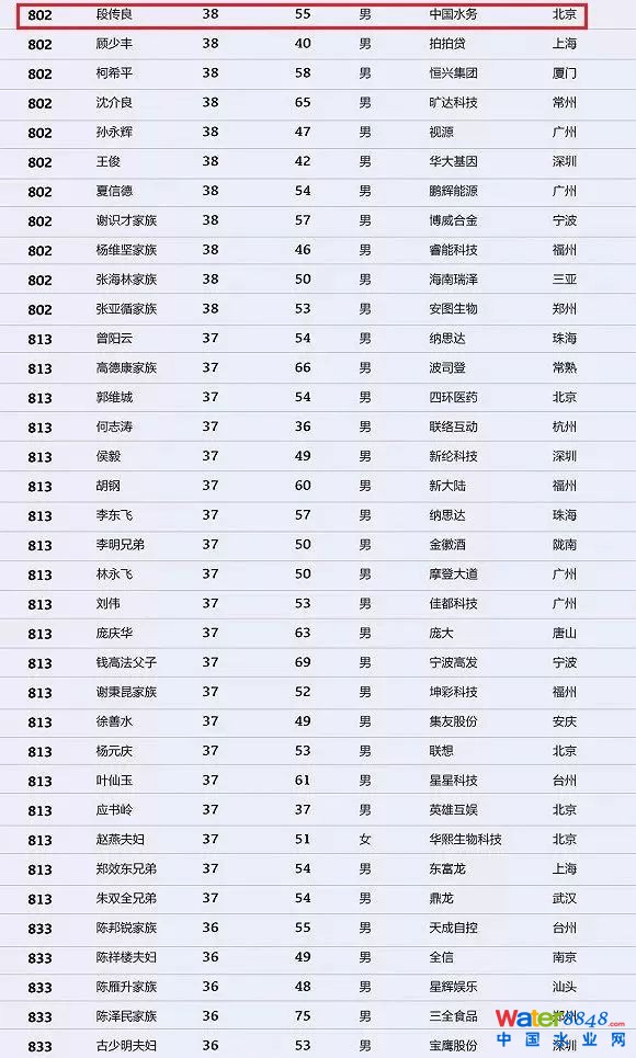 h(hun)縻l26λQ”2018Ї1000”