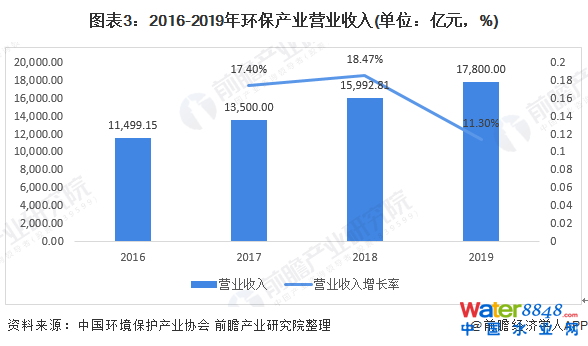 D32016-2019h(hun)a(chn)I(y)II(y)(λ|Ԫ%)