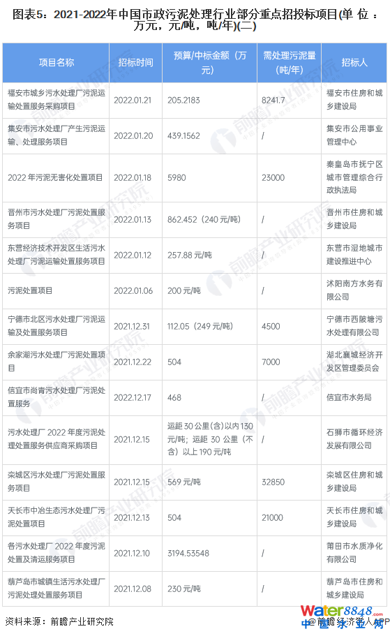 D52021-2022Ї̎ИI(y)cͶĿ(λfԪԪ//)()