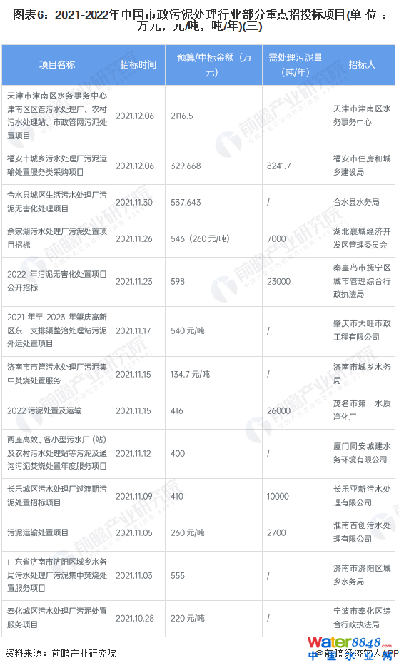 D62021-2022Ї̎ИI(y)cͶĿ(λfԪԪ//)()