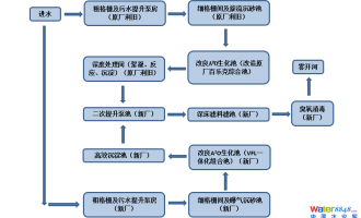 ˮ(hu)ֱλaЇ(gu)ˮ̎S(bio)/ˮ̎|(zh)Ч/ˮܾW(wng)ˮh(hun)C/ˮ/ˮh(hun)C(hu)Ŀμ(bo)ճ