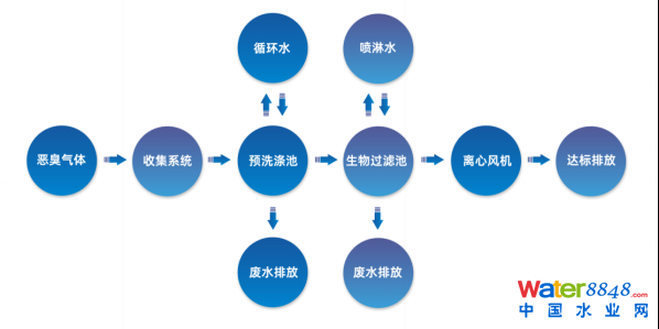 ˮǧ˴ճ̣ˮ˸죨ˮ|(zh)Ч߼ӑՈͬ_ˮܾW(wng)ˮh(hun)ˮYԴô/@^(q)ˮ
