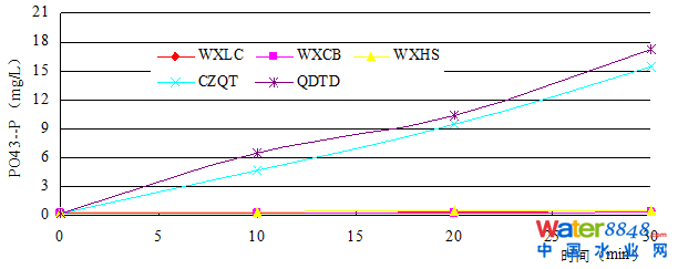 從幾個(gè)常見現(xiàn)象談污水處理廠設(shè)計(jì)和運(yùn)行的精細(xì)化問(wèn)題