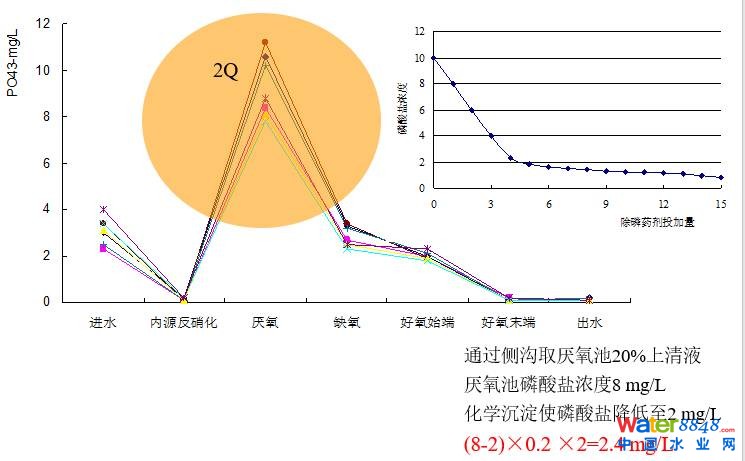 從幾個(gè)常見現(xiàn)象談污水處理廠設(shè)計(jì)和運(yùn)行的精細(xì)化問(wèn)題