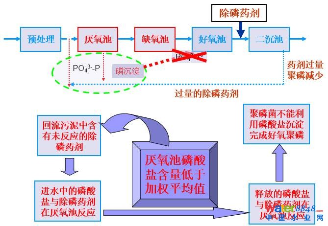 從幾個(gè)常見現(xiàn)象談污水處理廠設(shè)計(jì)和運(yùn)行的精細(xì)化問(wèn)題