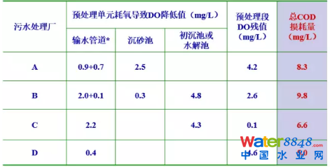 從幾個(gè)常見現(xiàn)象談污水處理廠設(shè)計(jì)和運(yùn)行的精細(xì)化問(wèn)題